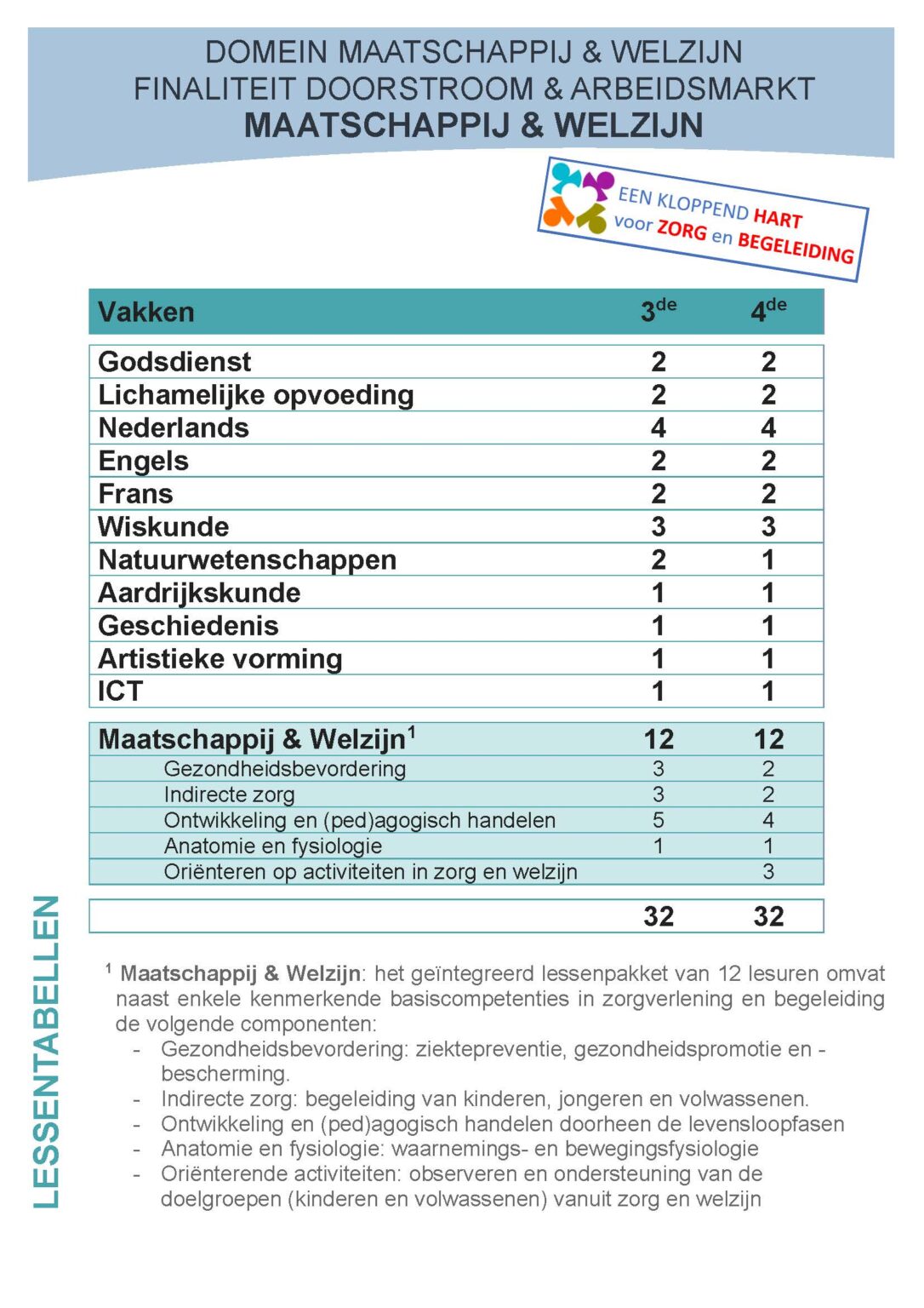 Maatschappij Welzijn Tweede Graad Tso Bso Sint Martinus Asse